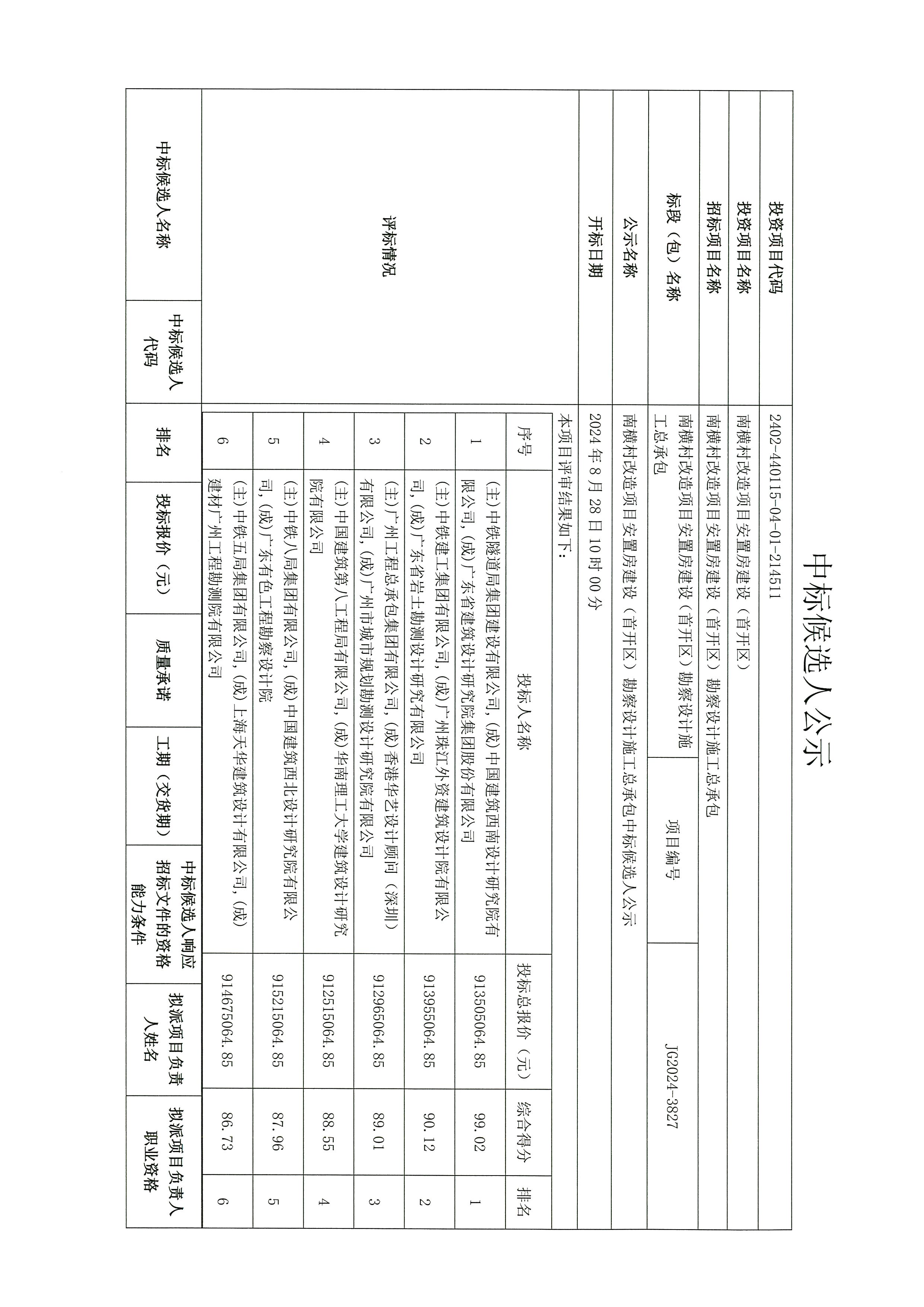 中标候选人公示_页面_1.jpg